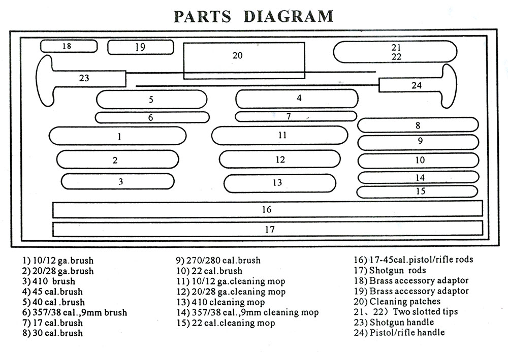 cleaning parts diagram